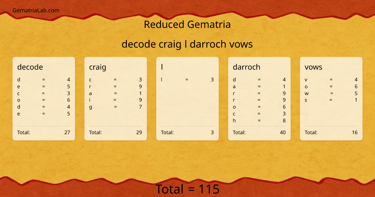 decode craig l darroch vows in reduced Gematria